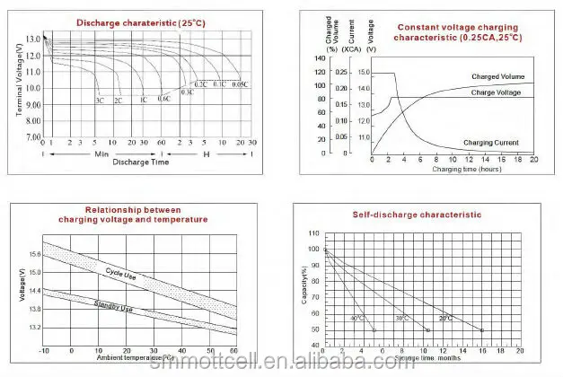 IFR14500 باتری های الکترونیک مصرفی 3.2V 600Mah باتری لیتیوم AA برای اسباب بازی اتومبیل 0